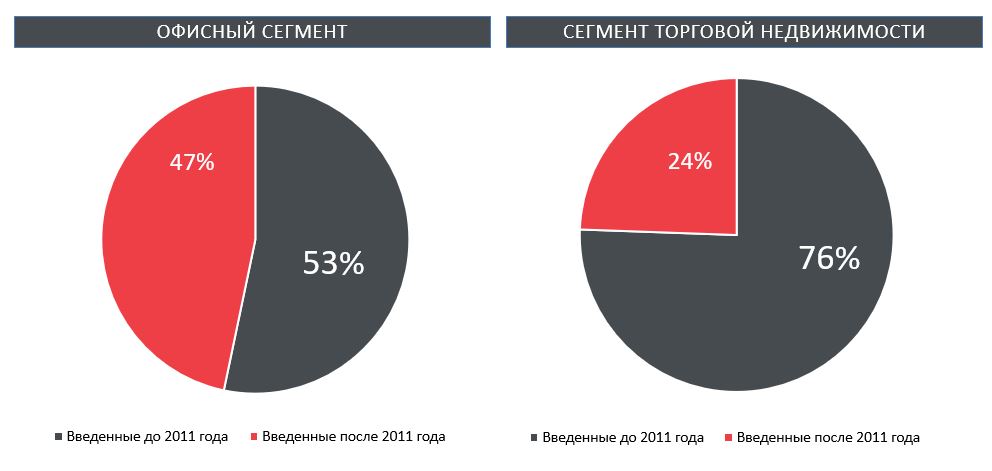 ситуация в Санкт-Петербурге